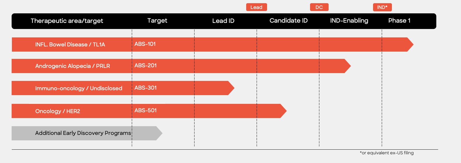 IDP status - 05.13.25.jpg
