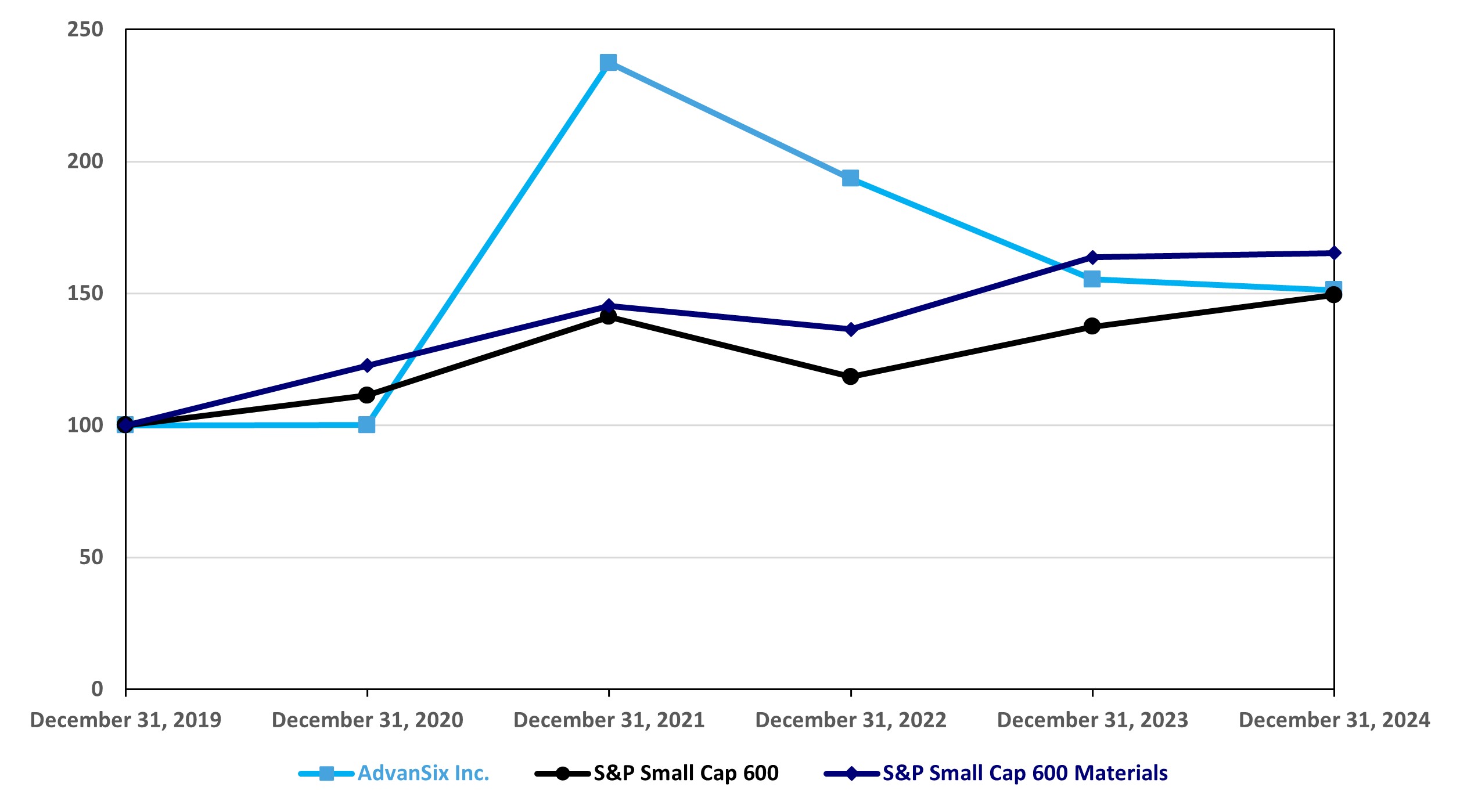 2024 10-K Performance Graph.jpg