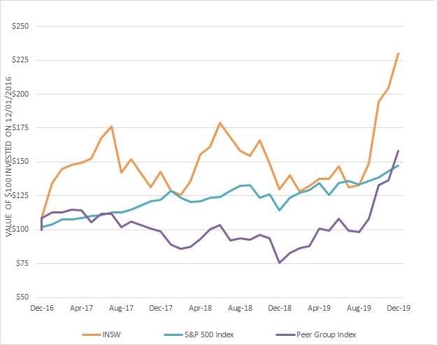 A close up of a map

Description automatically generated