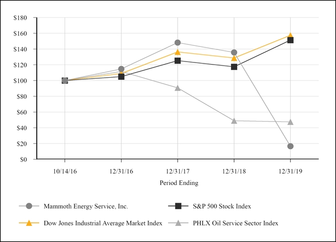chart-971744b701e851de973.jpg