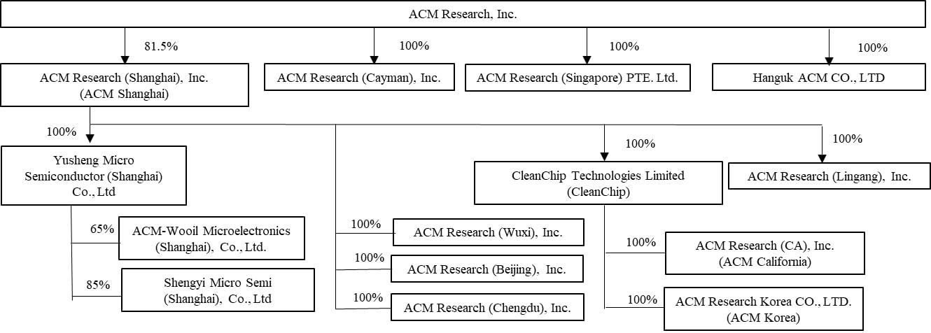 2024 new org chart.jpg