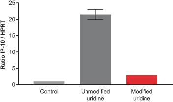 mrna-20201231_g7.jpg