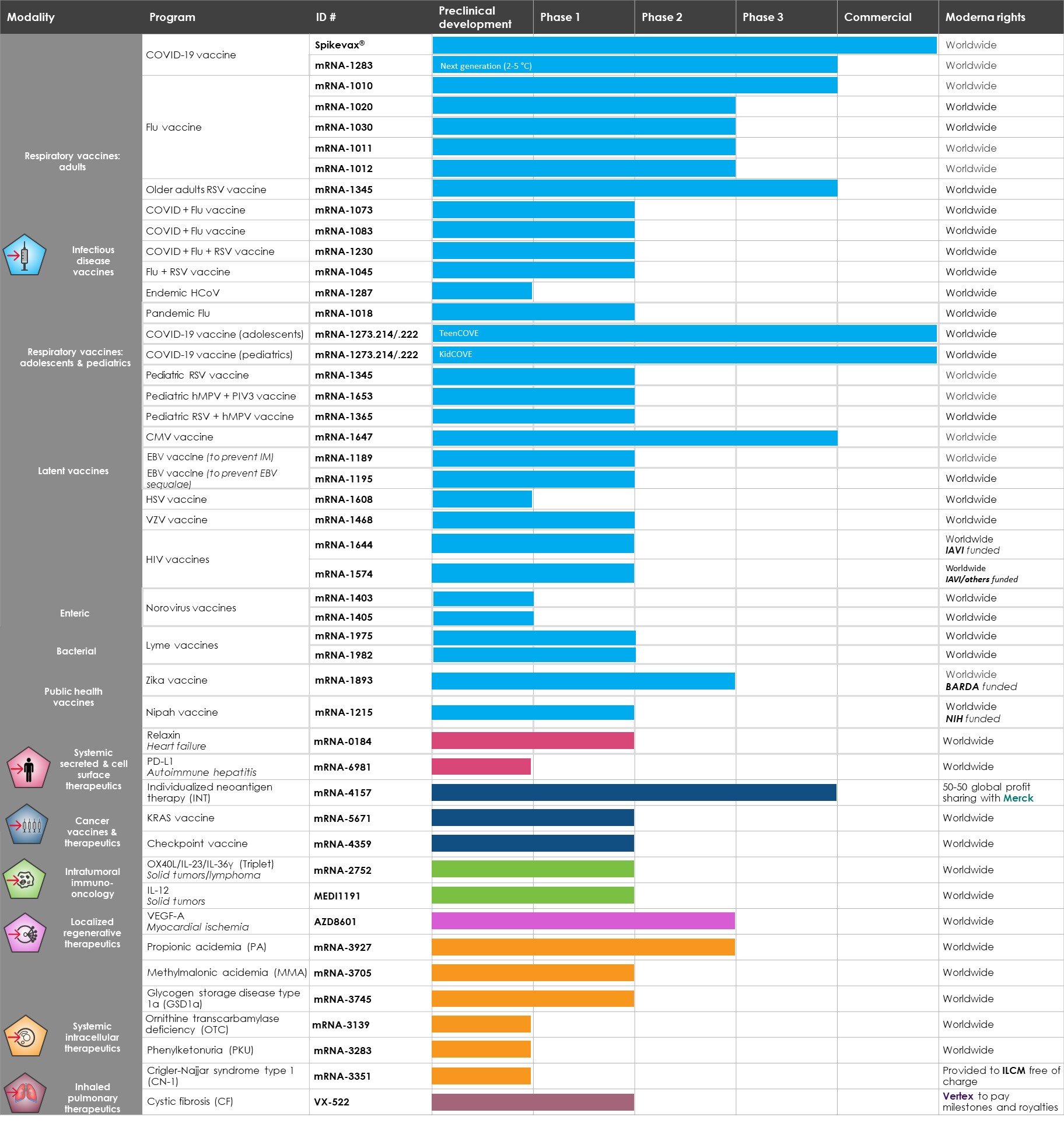SEC FIling - Full pipeline chart - 2Q23 (08.03.23).jpg