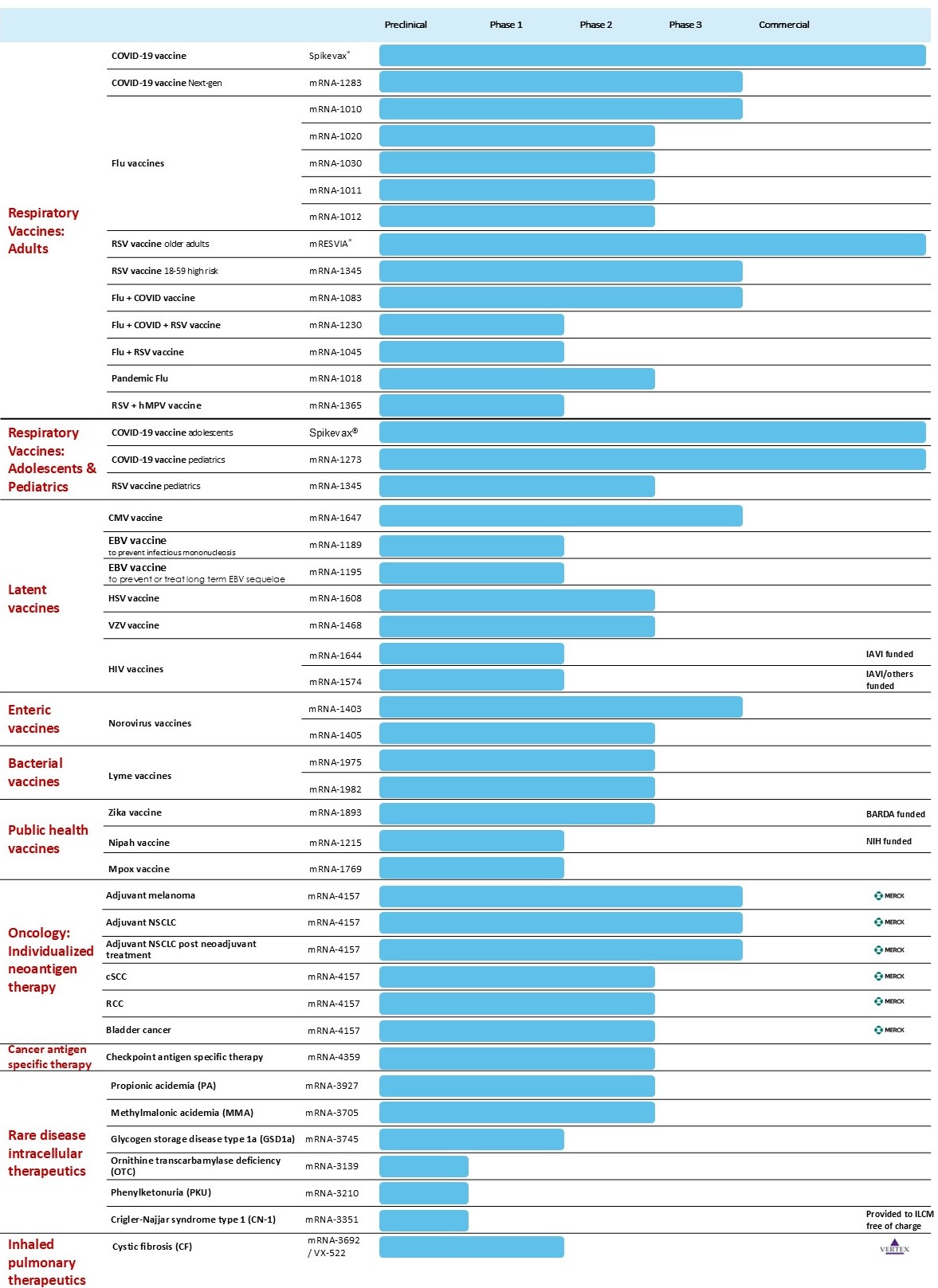 SEC FIling - Full pipeline chart - 3Q24_110724_KSv2.jpg