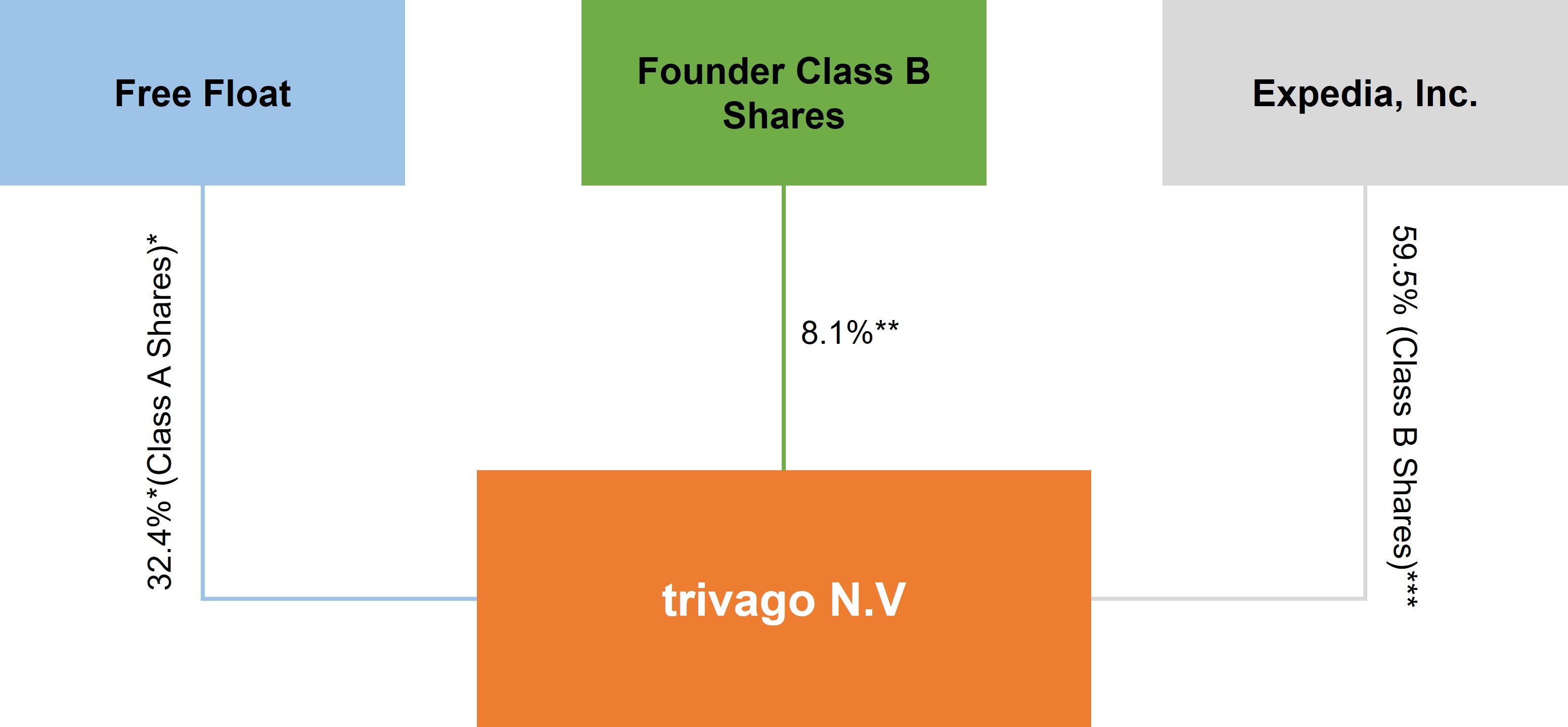 20-F org structure 31Dec2024.jpg