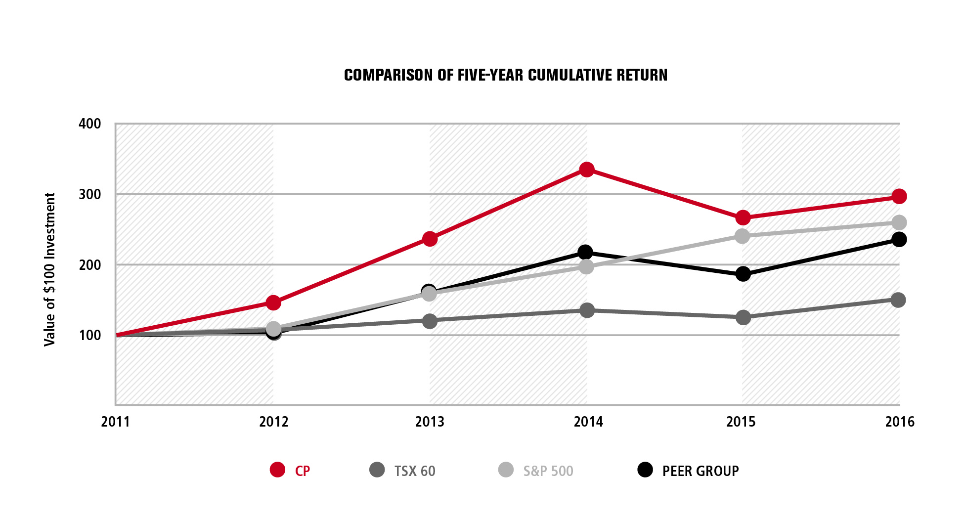 a5yrcumulativereturn2016v201.jpg