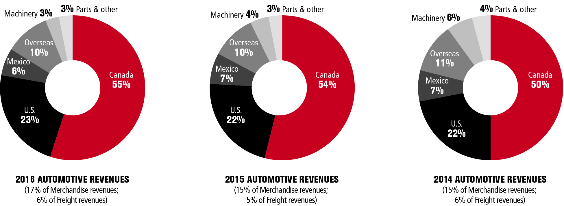 financialcharts2016v3automot.jpg