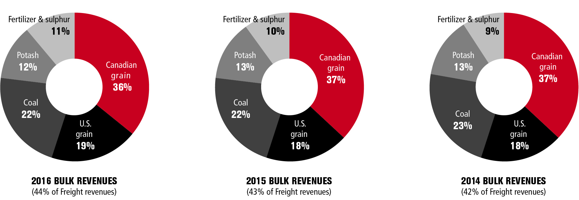 financialcharts2016v3bulk.jpg