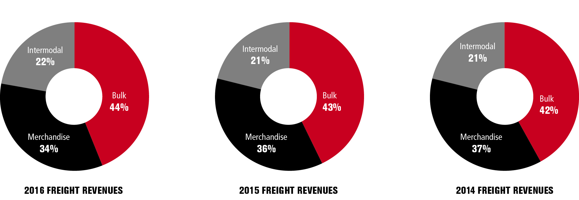 financialcharts2016v3freight.jpg
