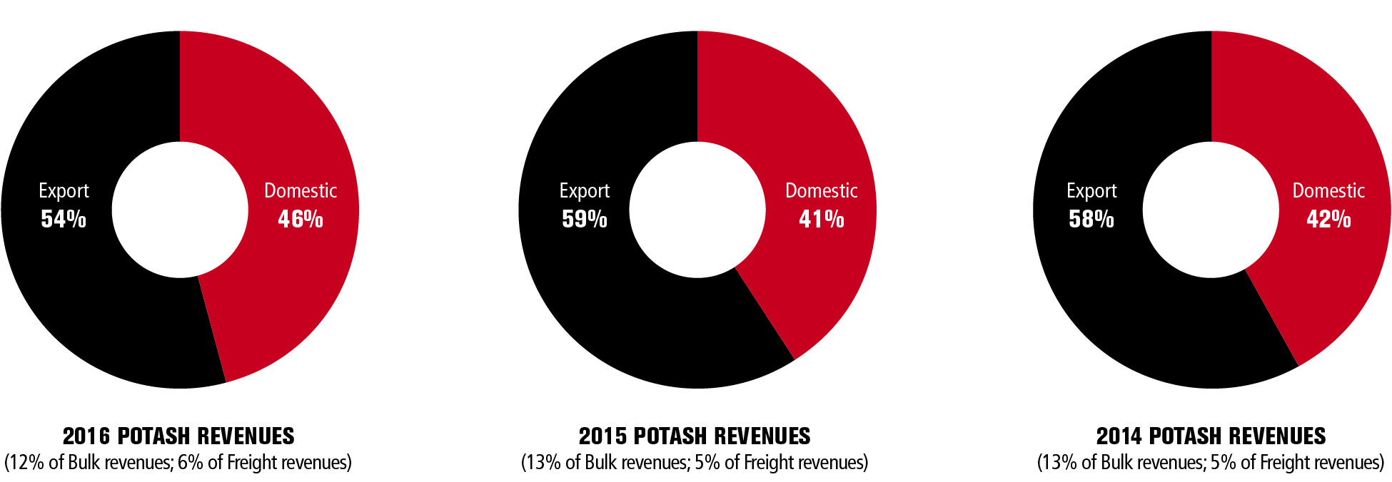 financialcharts2016v3potash.jpg