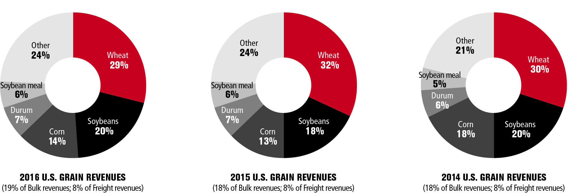 financialcharts2016v3usgrain.jpg