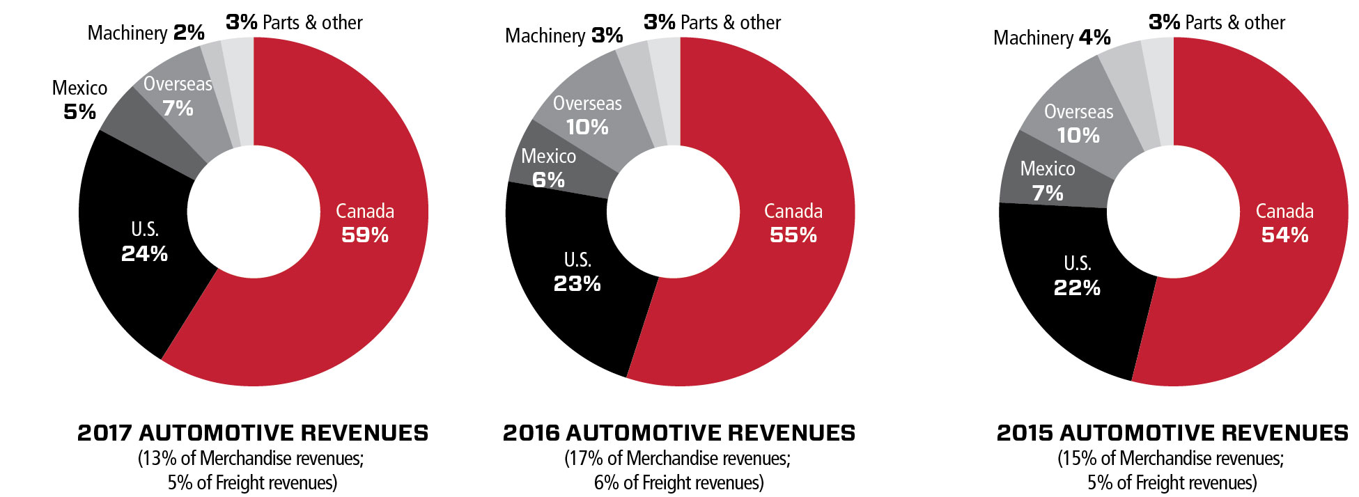 charts2017automotiv.jpg