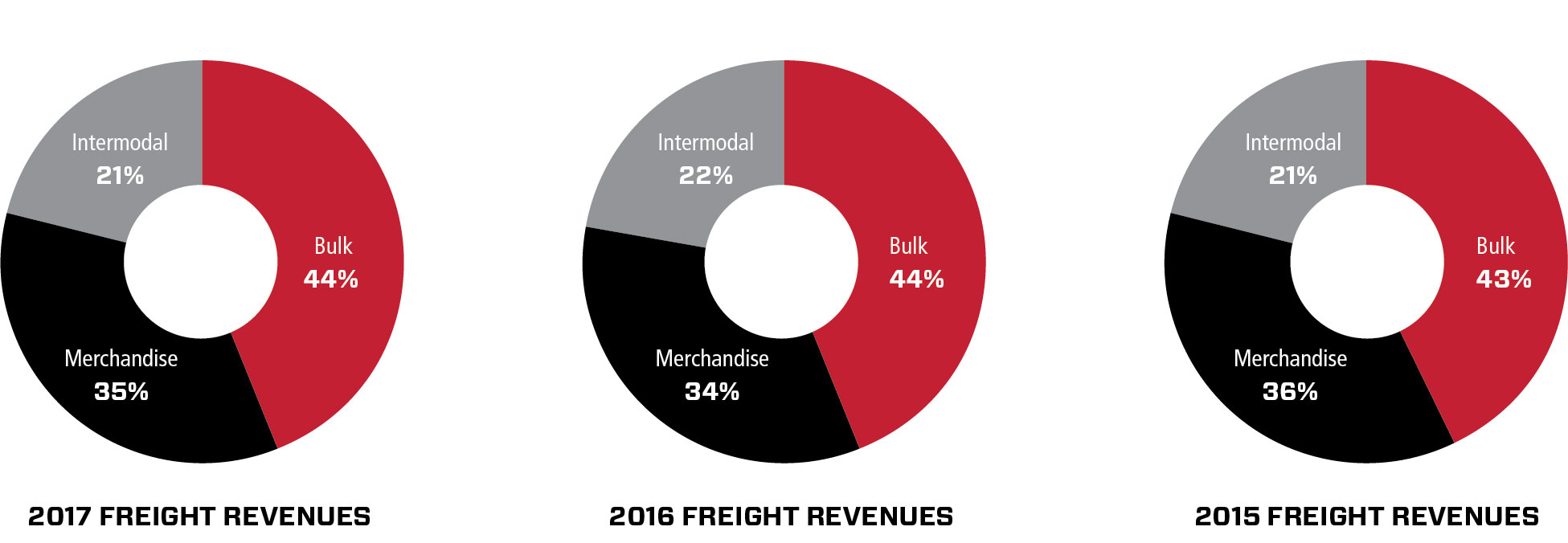 charts2017freightre.jpg