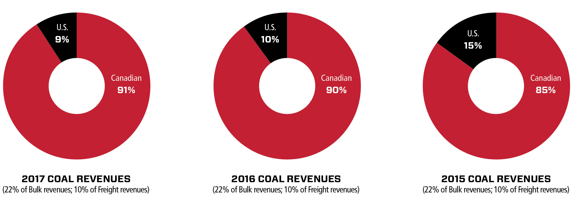financialcharts2017coal1.jpg