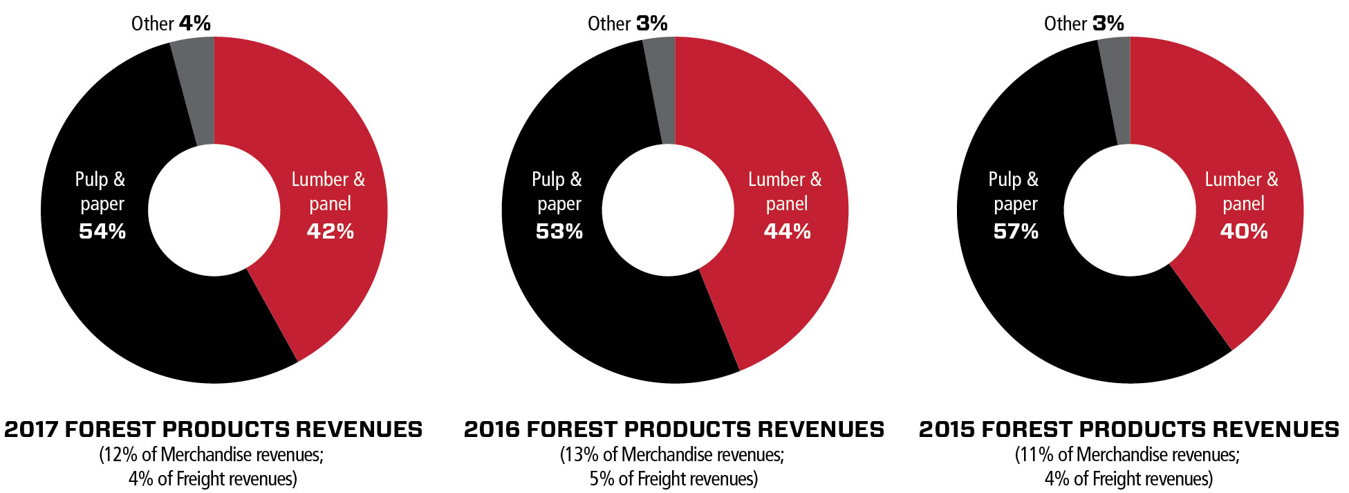 financialcharts2017forestpro.jpg