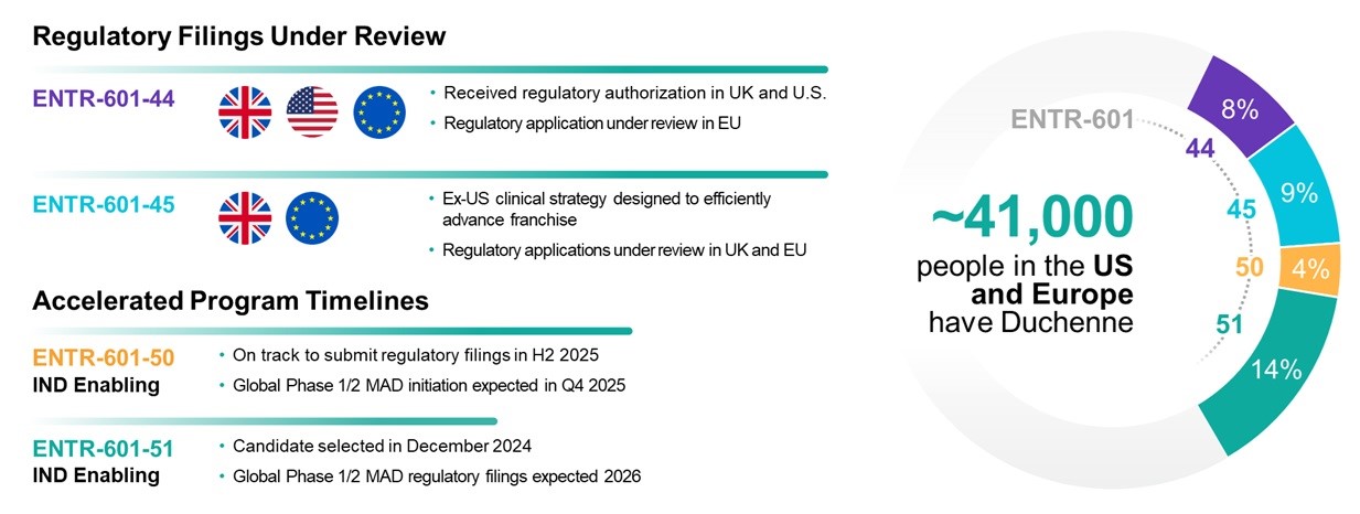 Final Reg update page 2.23.25.jpg