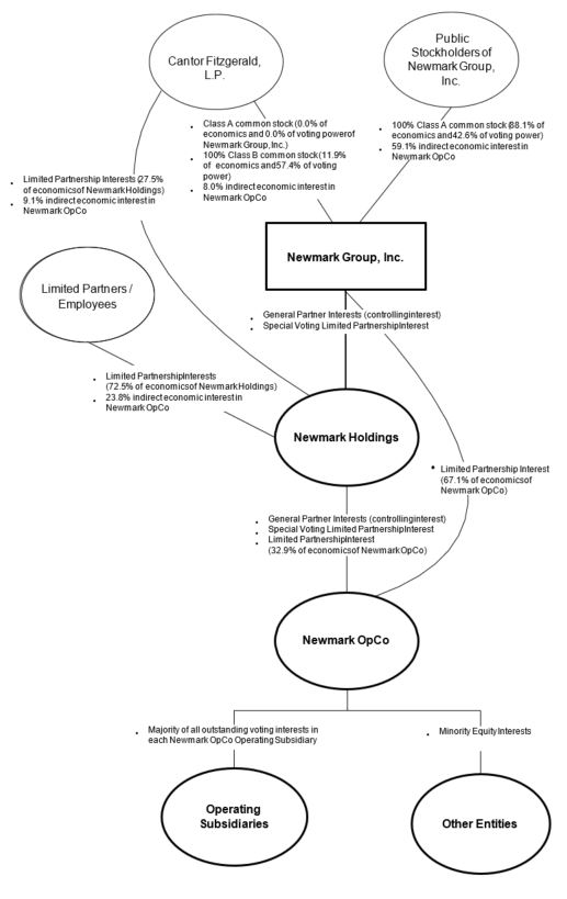 orgflowchart63020.jpg