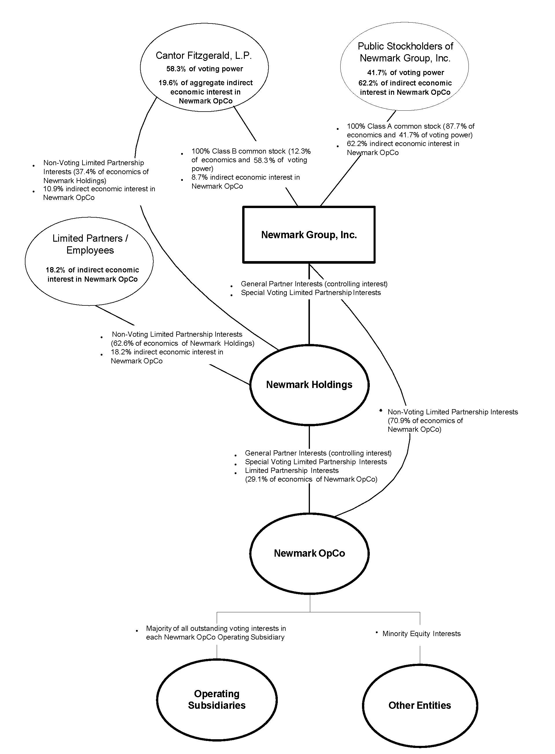Newmark Structure Chart - 6.30.2023.jpg