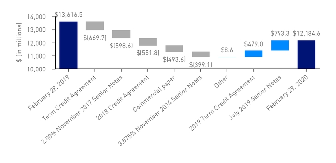 fy2020_debt.jpg