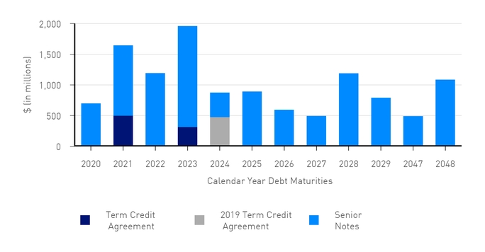 fy2020_debtmaturities.jpg
