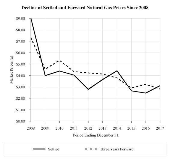 chart-169fc61cfa4299ecdd8a01.jpg