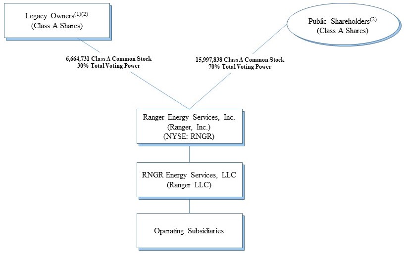 4Q23 - Equity Ownership Chart (2.29).jpg