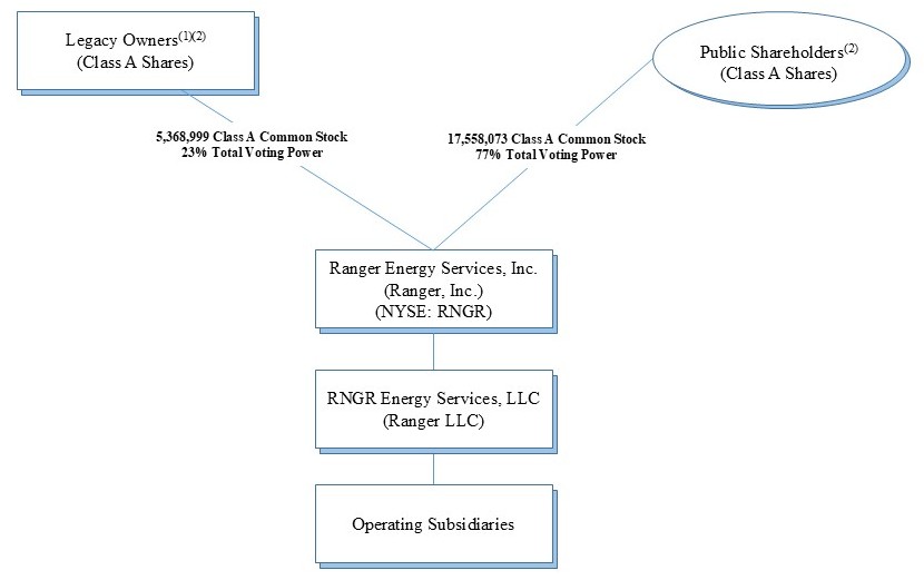 4Q24 - Equity Ownership Chart (2.28)_cropped.jpg