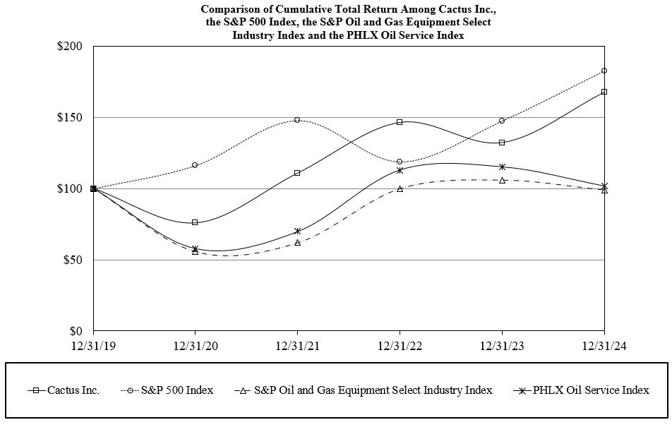 Performance Chart.jpg