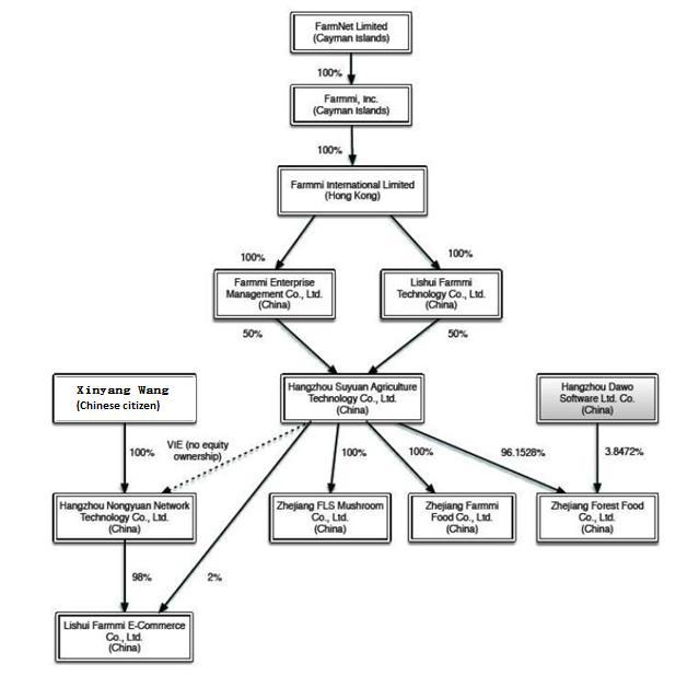 tm213389d1_20fimg020