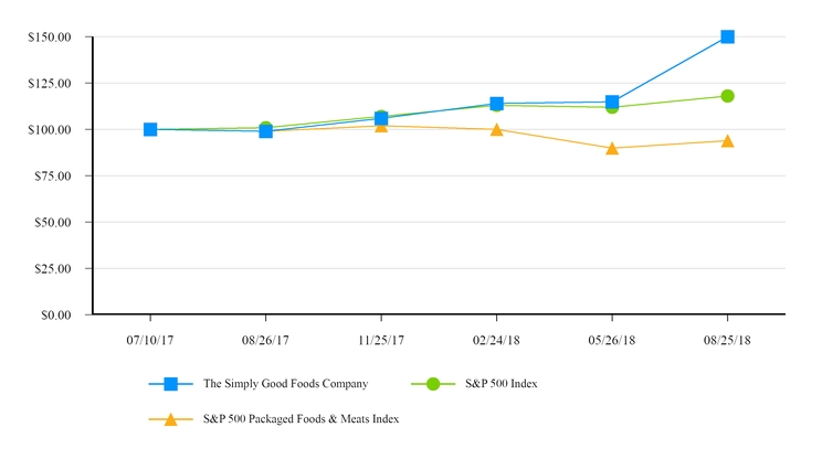 chart.jpg