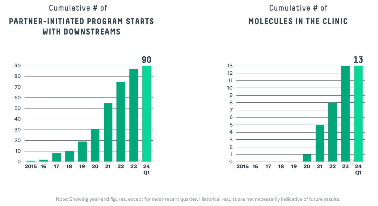 2024-Q1 Business Metrics Chart 2024-04-25.jpg