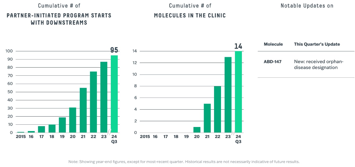 2024-Q3 Business Metrics Chart JPEG.jpg
