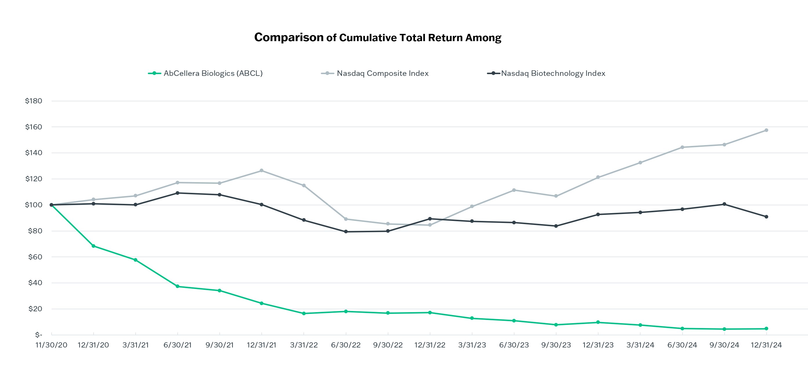 2024 Performance Graph.jpg
