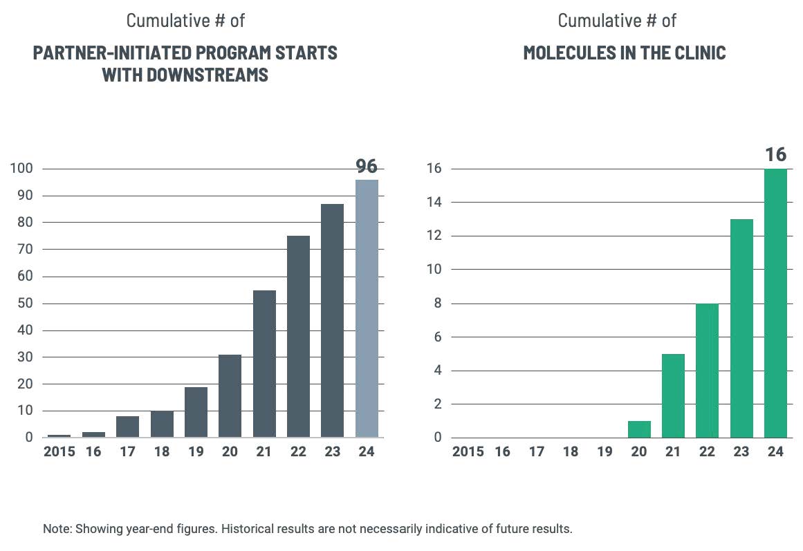 2024-Q3 Business Metrics Chart 2025-02-14 1500PT (1).jpg