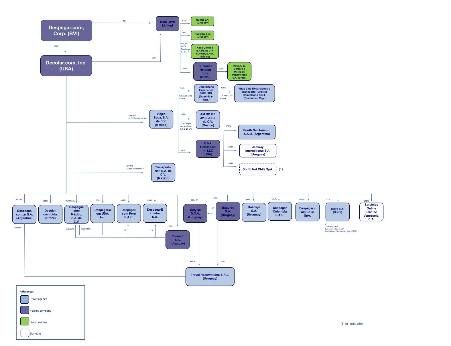 2024-01- Despegar structure (unificado).pptx.jpg