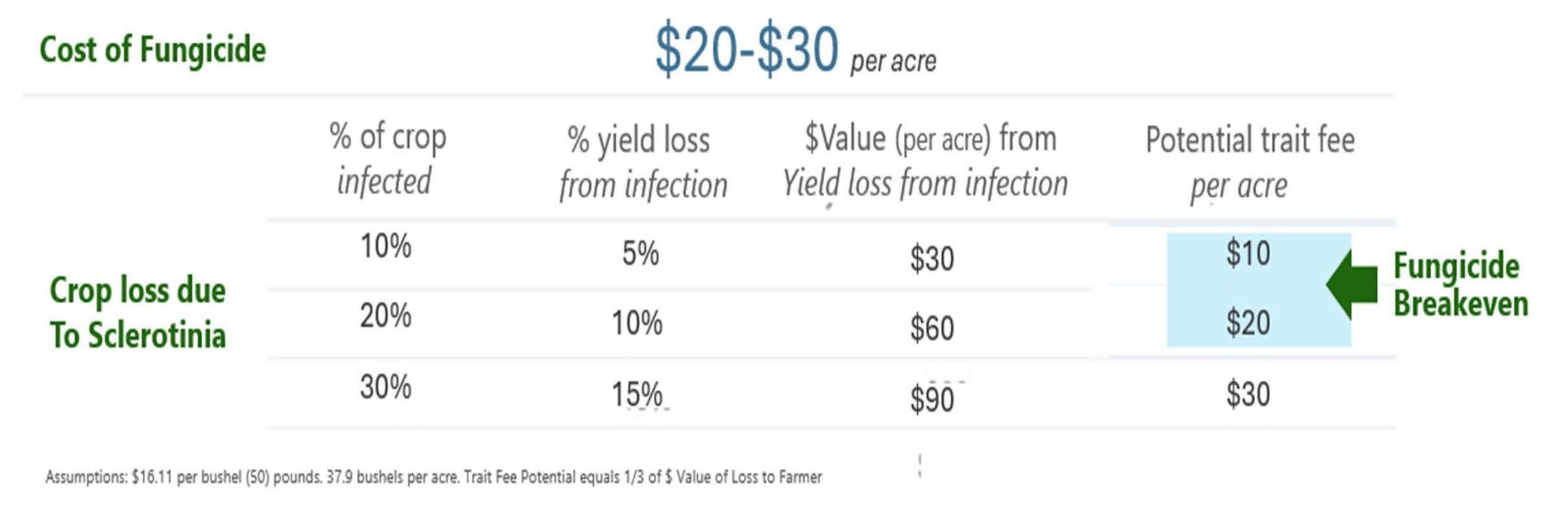 Fungicide Breakeven Slide revised.jpg
