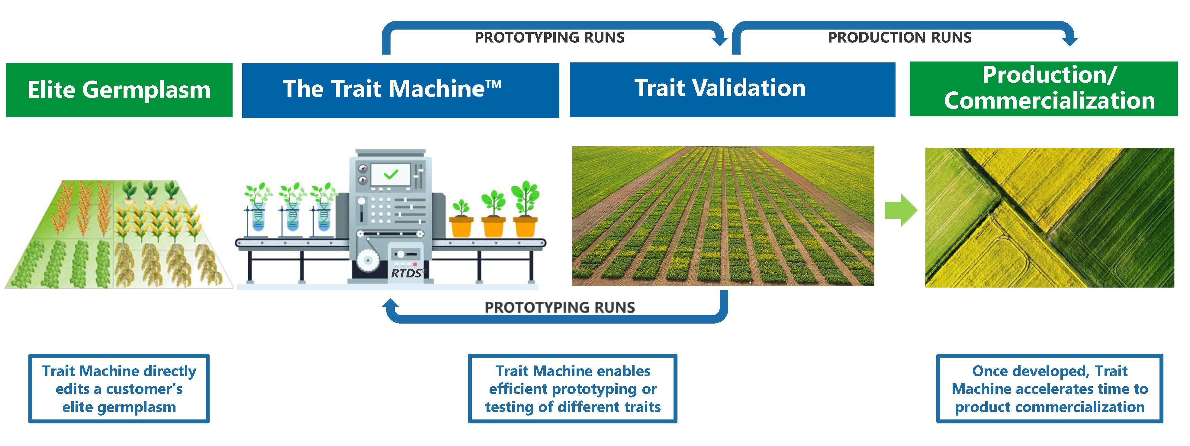 Trait Machine Slide revised.jpg