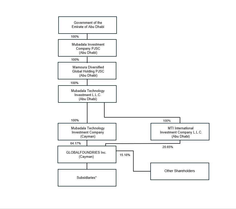 Organization chart - Final.jpg