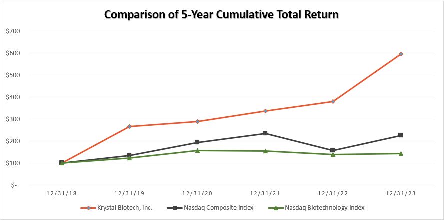 Stock Performance Graph 2023.jpg