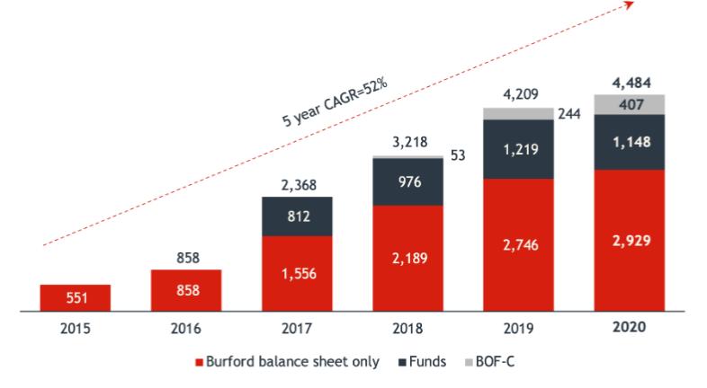Chart

Description automatically generated