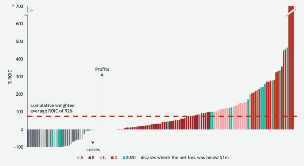 Chart

Description automatically generated