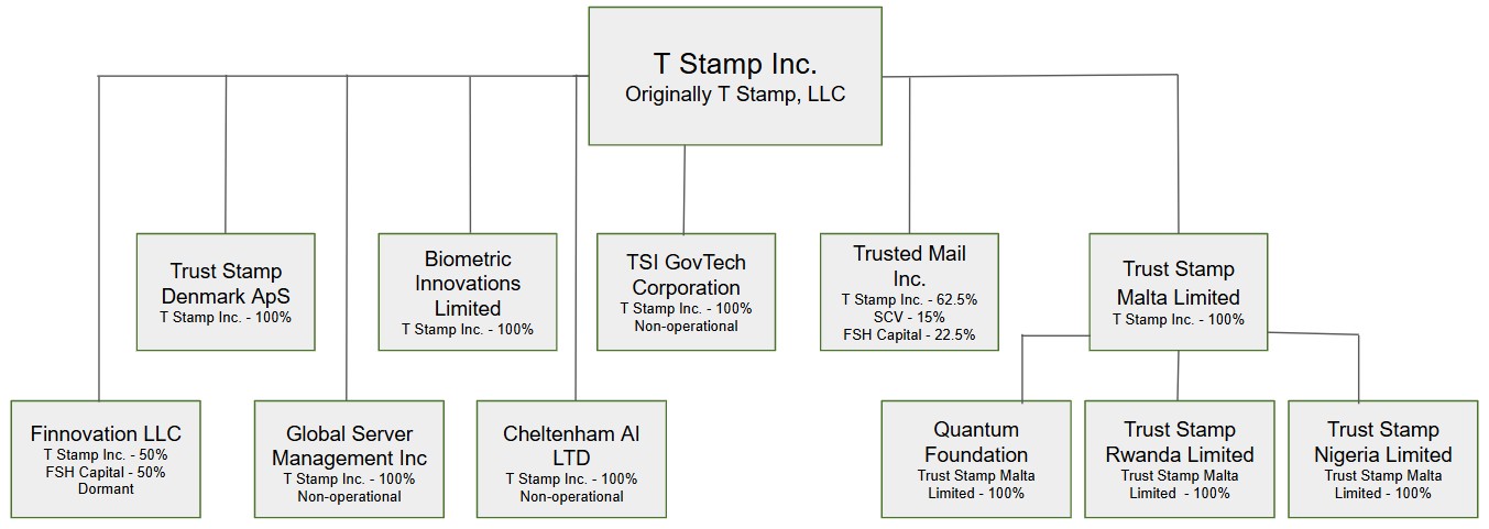 Corporate Structure.jpg
