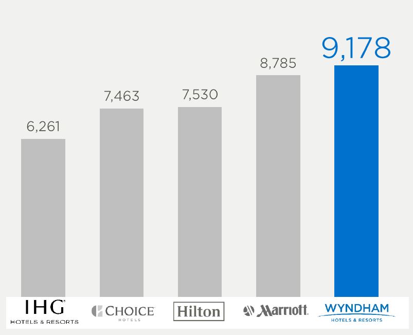 Competitor Chart.jpg