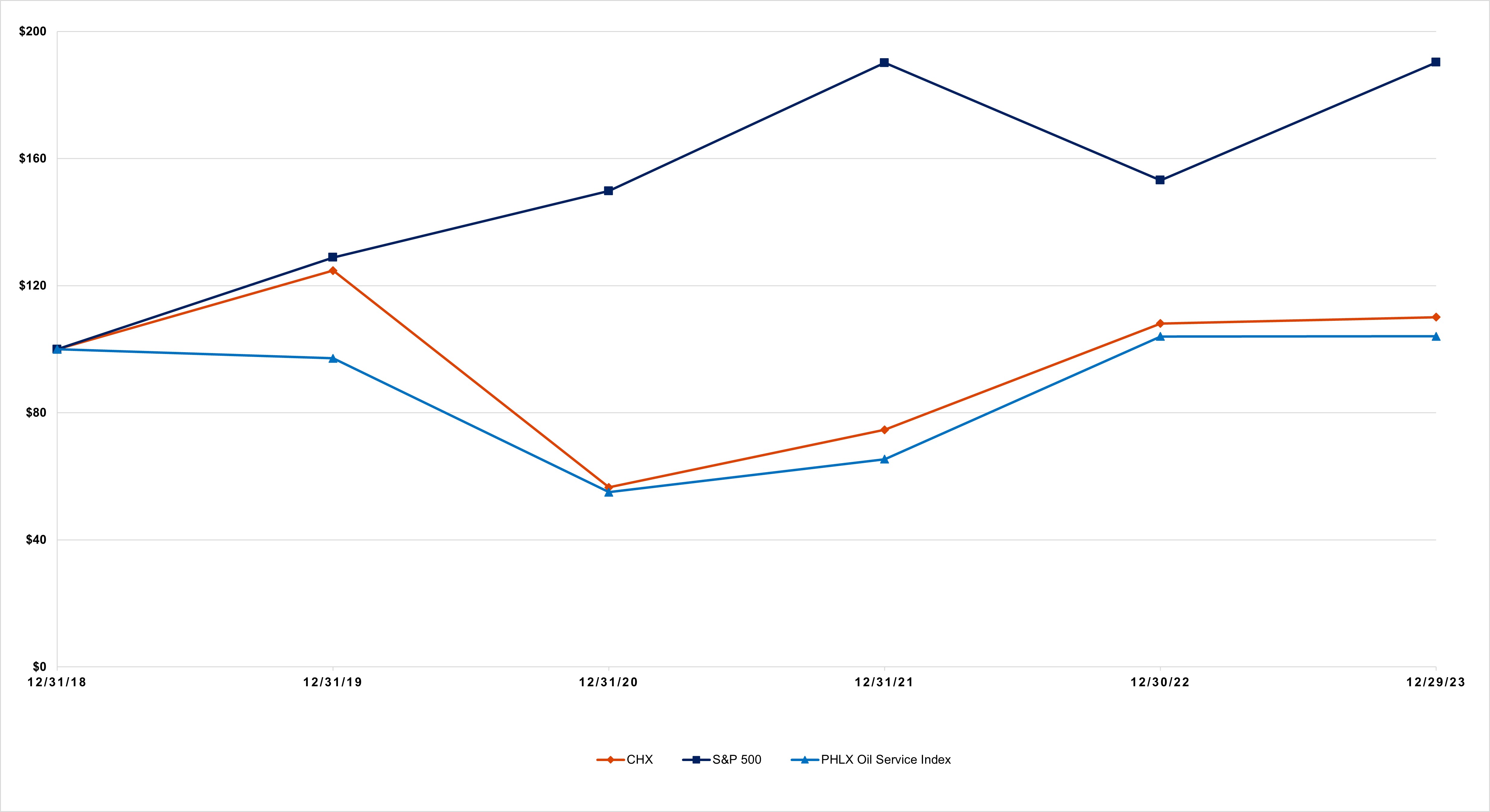 Cumulative Total Return Chart.jpg