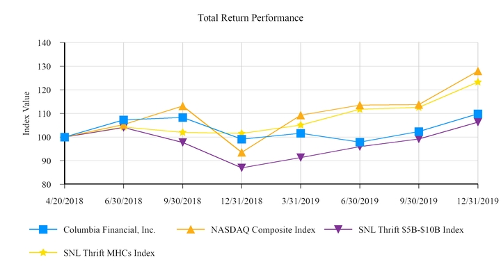 chart-397c252fc0fc56c8a47.jpg