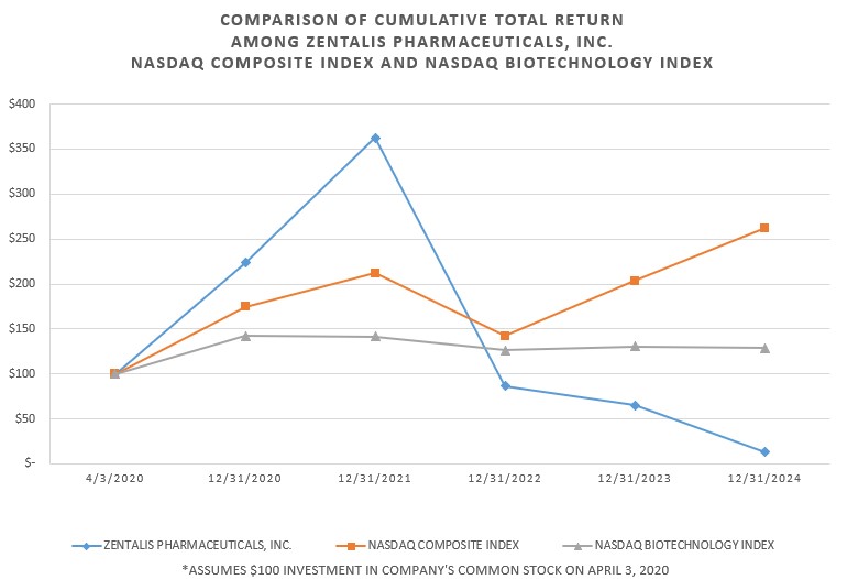 Stock Performance Graph 2024.jpg
