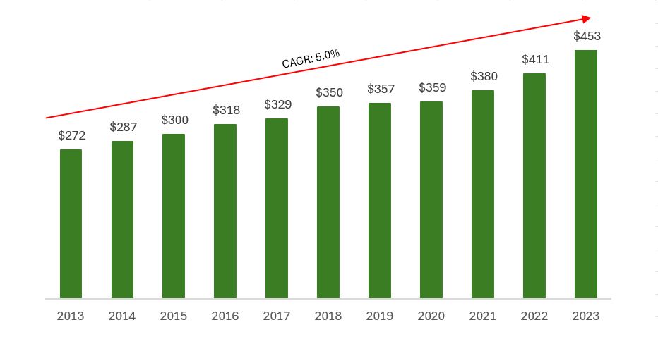 Personal Lines Premium.jpg