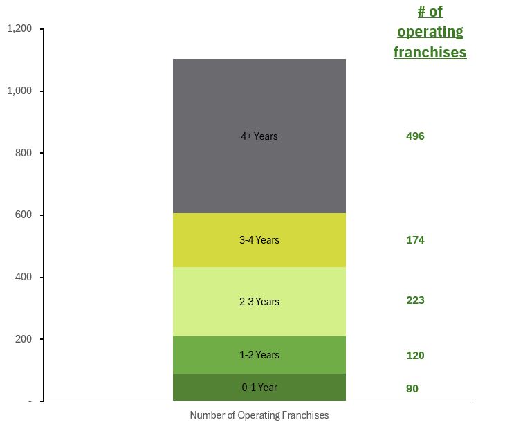 Operating Agencies.jpg