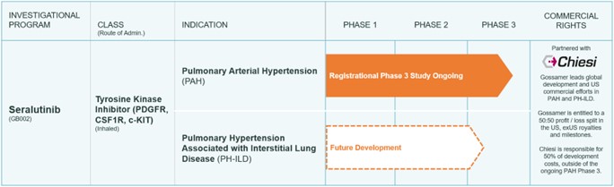 Graph - pipeline - 2024.jpg