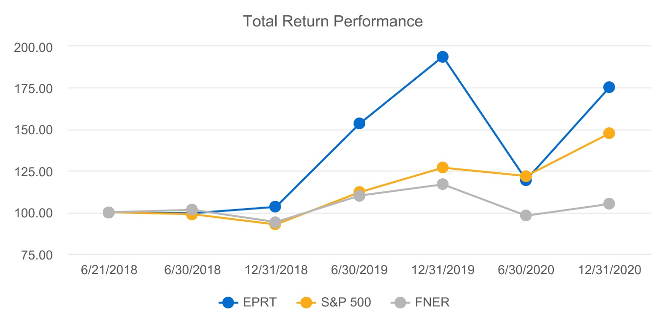 eprt-20201231_g1.jpg
